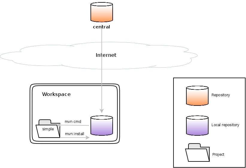How to create a local maven dependency - My Cute Blog